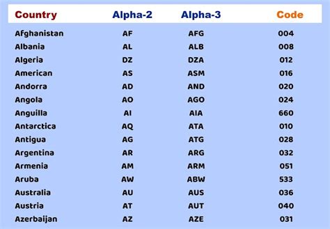 alpha-2 codes|iso alpha 2 code liste.